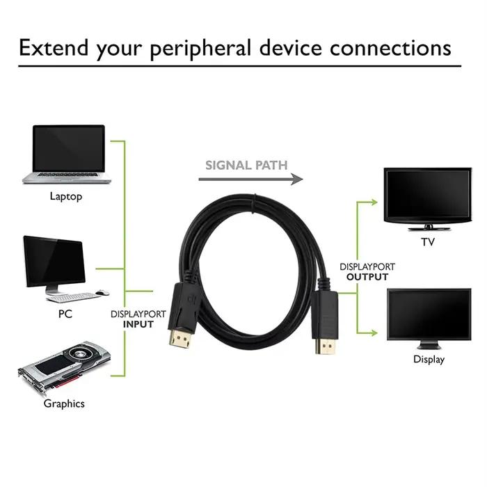 Câble DisplayPort de 1.8M