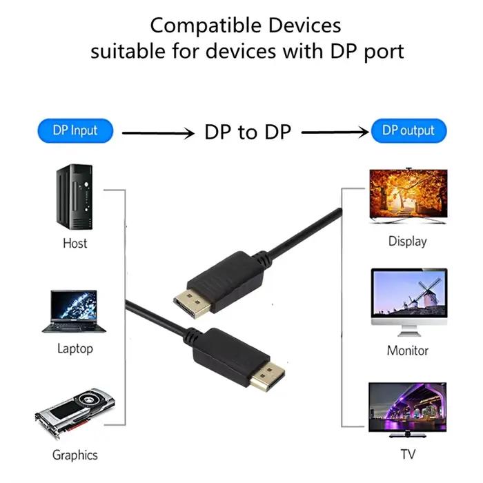 Câble DisplayPort de 1.8M