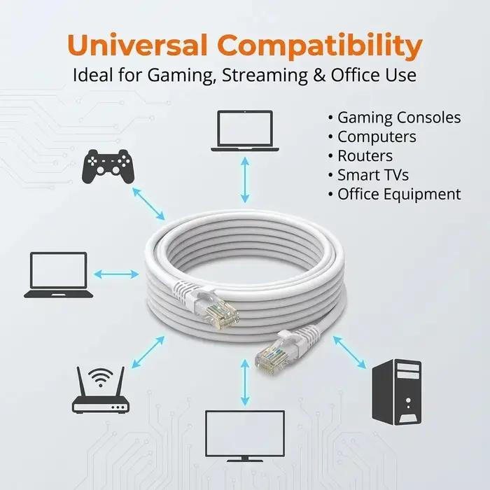 Câble Ethernet Cat6 Gigabit Haute Vitesse 1000 Mbps Câble Internet RJ45 Blindé Cordon Réseau LAN Pour Ordinateur Portable Blanc Bleu Gris Noir Occasions Spéciales