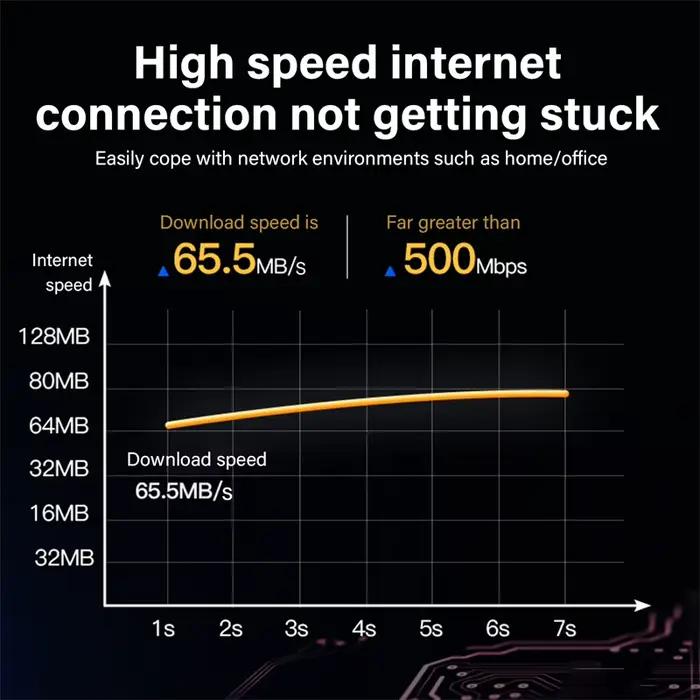 Câble Ethernet Cat 7 Lan