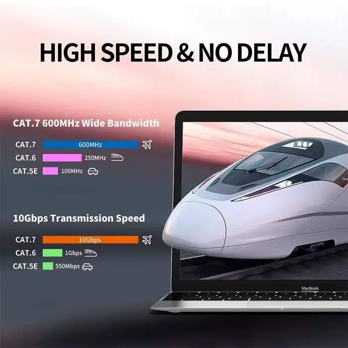 Câble Ethernet CAT7 10 go RJ45