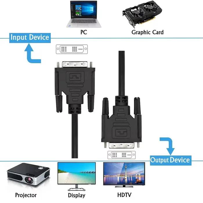 Câble DVI 1080P 1,5m Mâle à Mâle Compatible PC Ordinateur Portable Moniteur Télévision Occasions Spéciales Multimédia