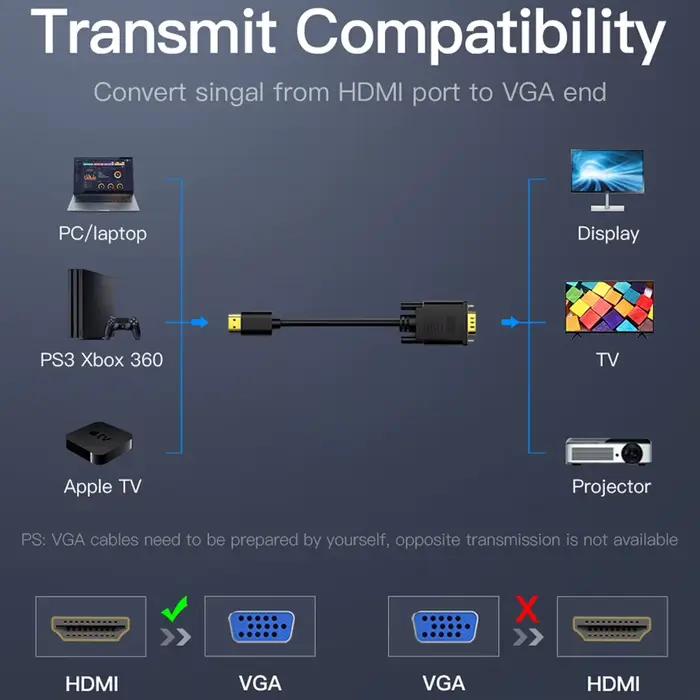Câble HDMI vers VGA 1080P pour connecter ordinateur portable et moniteurs VGA occasions spéciales