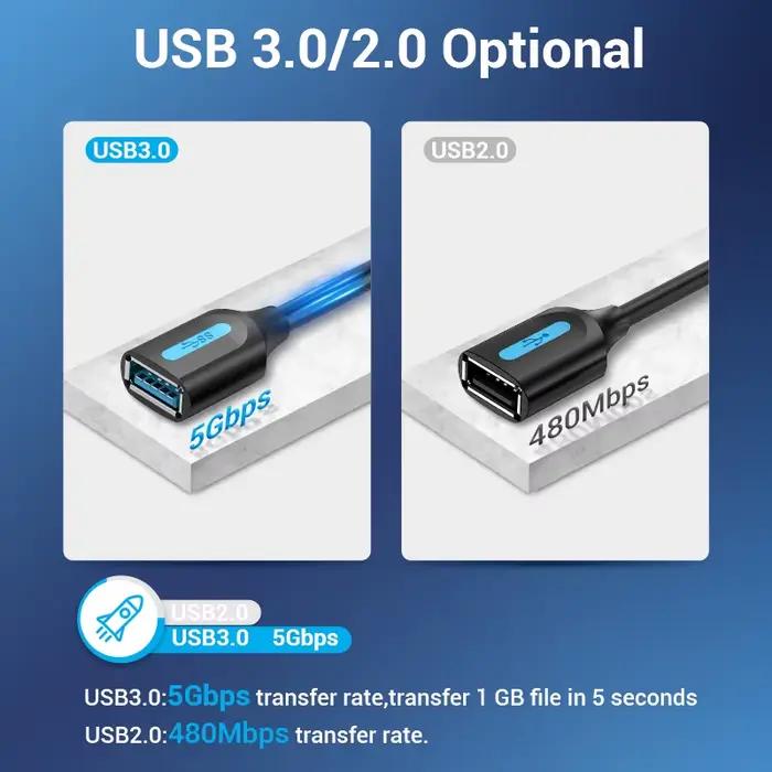 Câble d'Extension USB 3.0 pour PC Smart TV Xbox One SSD Vitesse Rapide Compatible avec Ordinateurs et Périphériques Multimédia Occasions Spéciales