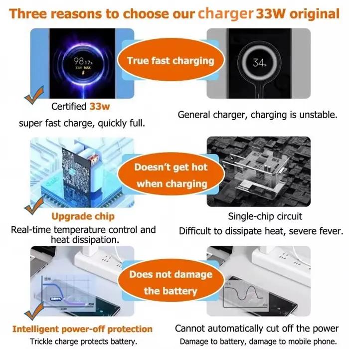 Chargeur USB 33W à charge rapide
