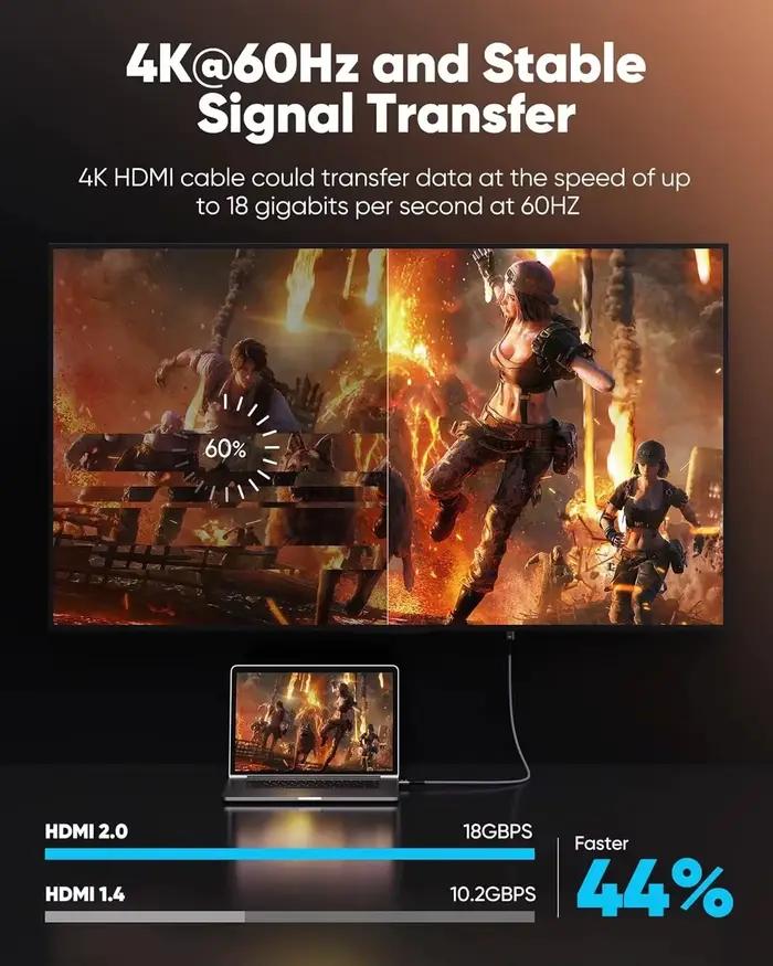 Câble HDMI 1.4 4K@60Hz Ultra Court 15cm pour Télévision Console Amplificateur Occasions Spéciales