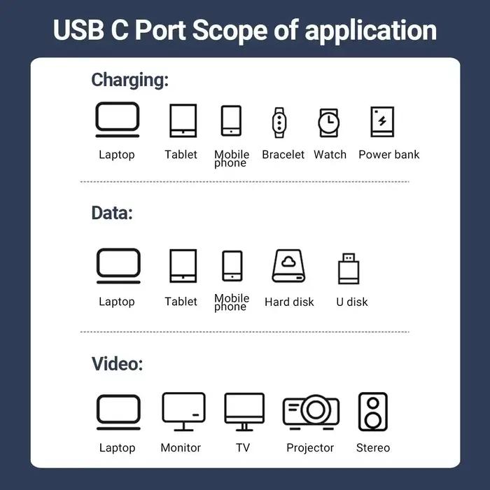Câble tressé de données rapide USB C vers USB C charge rapide 240W transfert vidéo 8K vitesse 40Gbps pour iPhone Macbook occasions spéciales