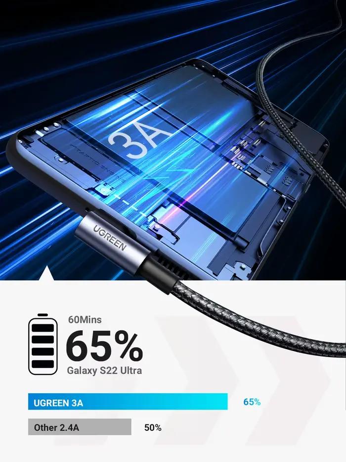 UGREEN 90 ° Câble USB-C coudé en L pour iPhone 17