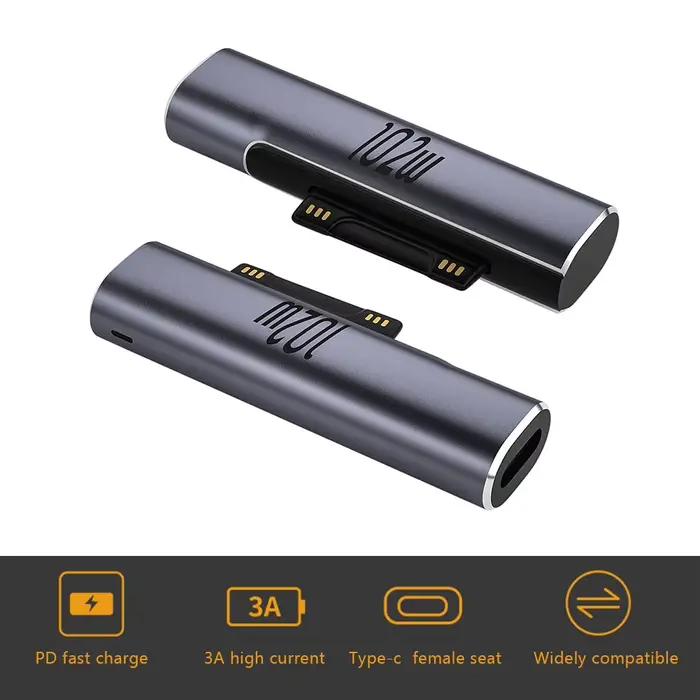Alimentation USB C à charge rapide PD