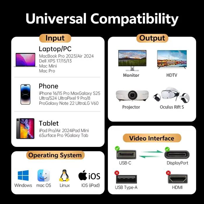 Câble USB-C vers DisplayPort 1.4 8K60Hz 4K240Hz pour MacBook Pro Air iPhone 17 iPad Mac Mini Haute Résolution Performances Visuelles
