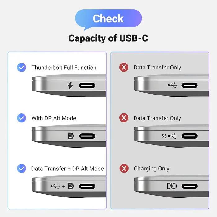 Câble tressé USB-C vers DisplayPort 1.8m supportant 8K 60Hz pour ordinateur moniteur projecteur télévision occasiões professionnelles et passionnés