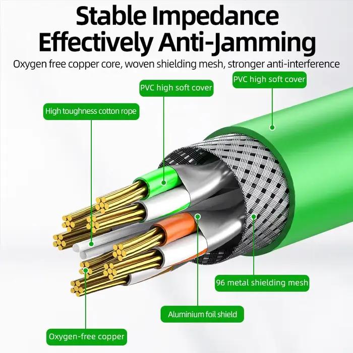 Câble Ethernet haut de gamme CAT6A
