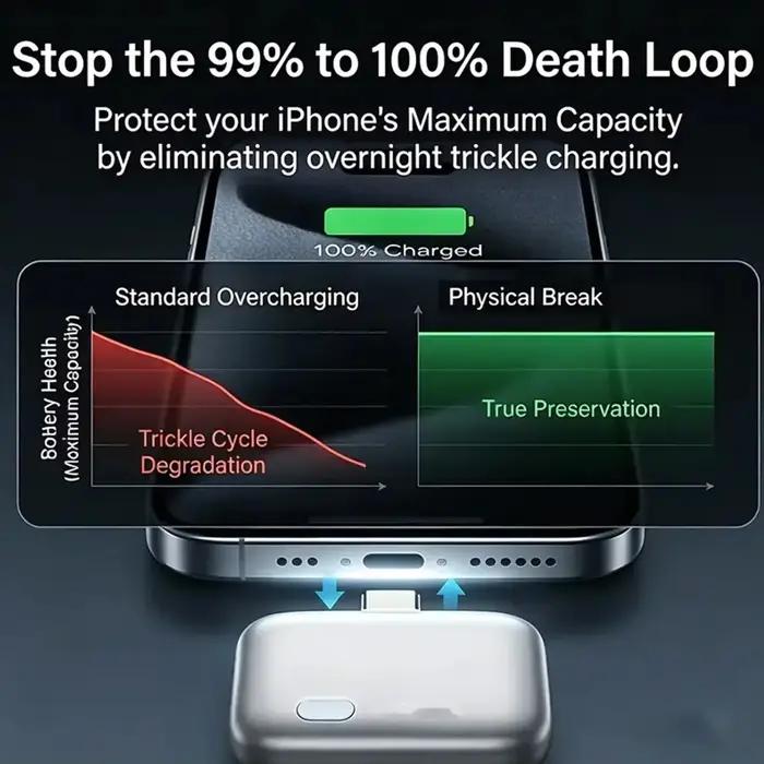 Chargeur automatique 140W à déconnexion physique avec protection anti-surcharge