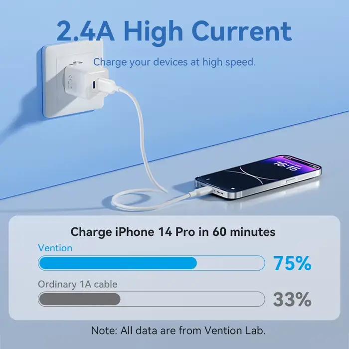 Câble Lightning Vention pour iPhone 14 13 12 11 8 Pro Max USB C vers