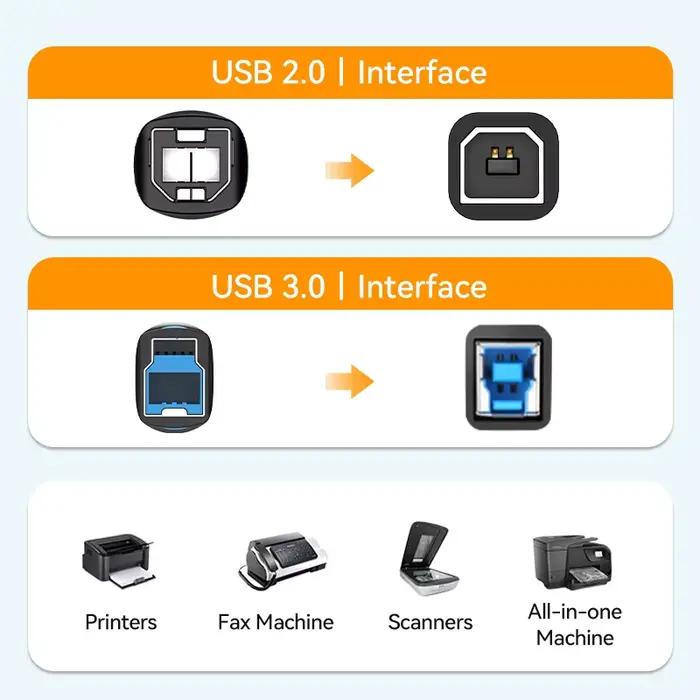 Vention USB câble d'imprimante USB 3.0 2.0 Type A mâle à B