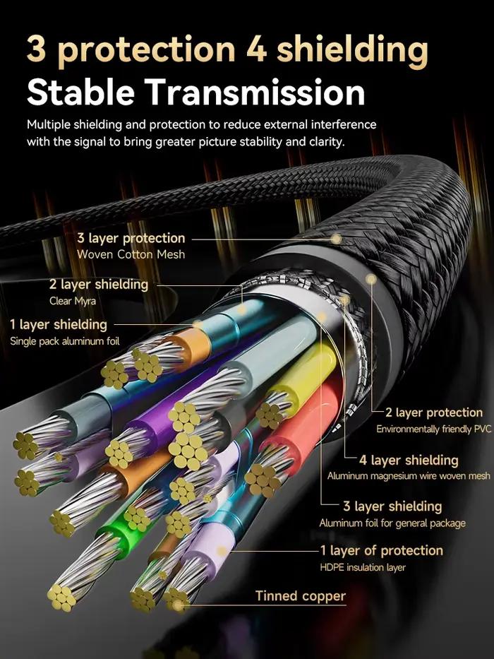 Câble USB C vers HDMI 2.1 8K