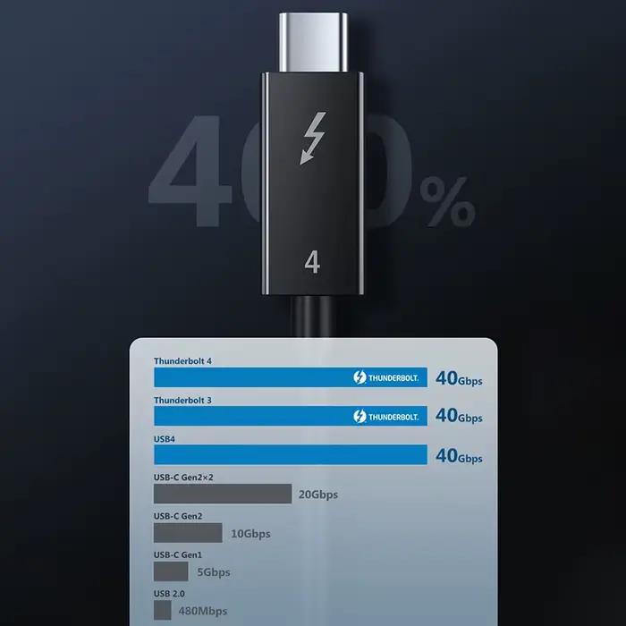 Câble Thunderbolt 4 USB Type C 40Gbps 100W Compatible avec MacBook Pro Dell XPS Stations d'accueil et consoles de jeu pour une connexion numérique fluide et hautement performante