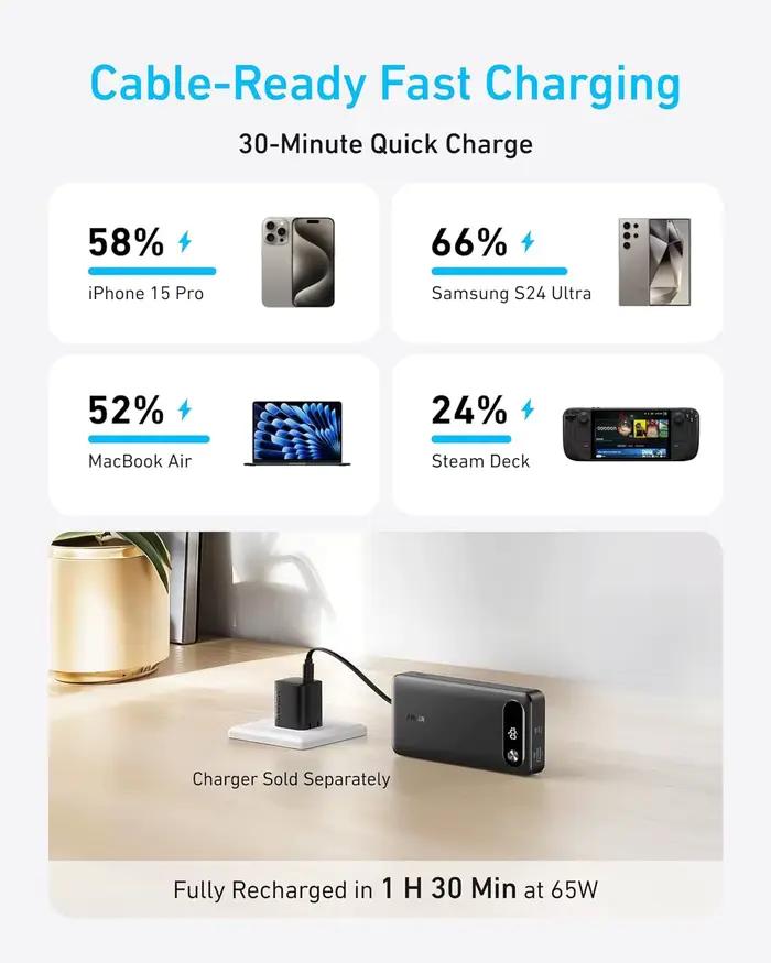 Batterie externe Anker 20000mAh 87W avec câble intégré