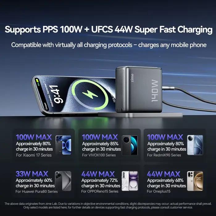 [Nouvelle Offre] Chargeur GaN zime 140W