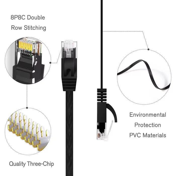 Câble Ethernet Cat 6 résistant aux intempéries réseau ultra-rapide pour maison bureau et industrie occasions spéciales