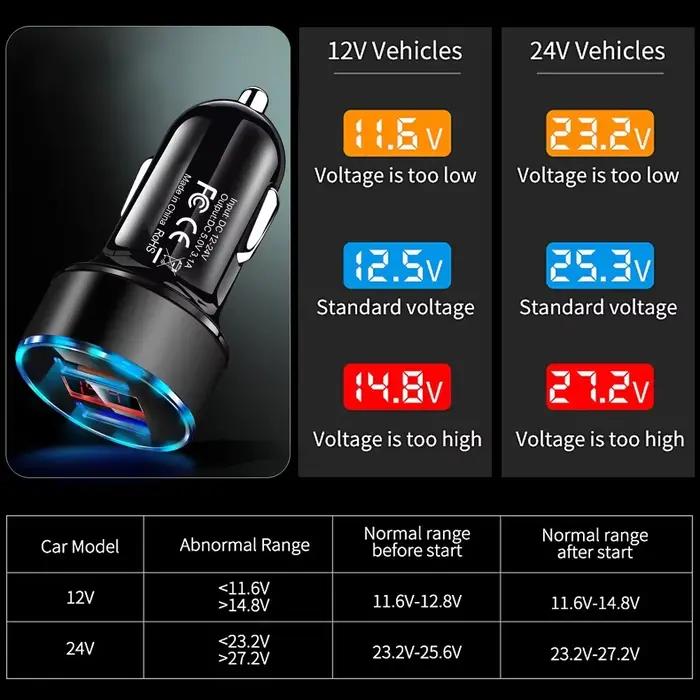 Chargeur de voiture One Tow deux allume-cigare super rapide avec deux ports USB pour charge rapide de smartphones et tablettes occasions spéciales et quotidienne