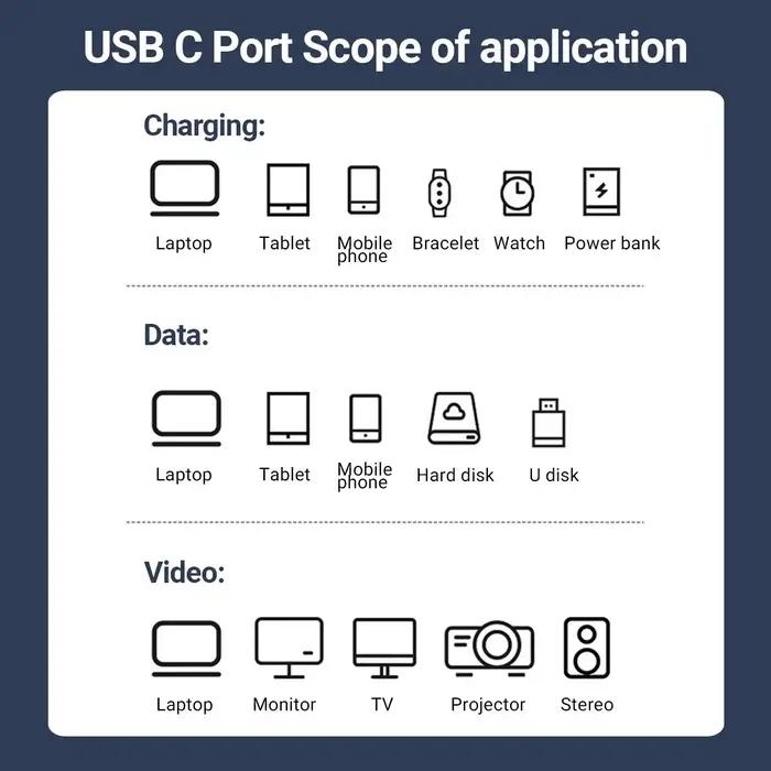 Câble de charge rapide USB C vers USB C 240 W