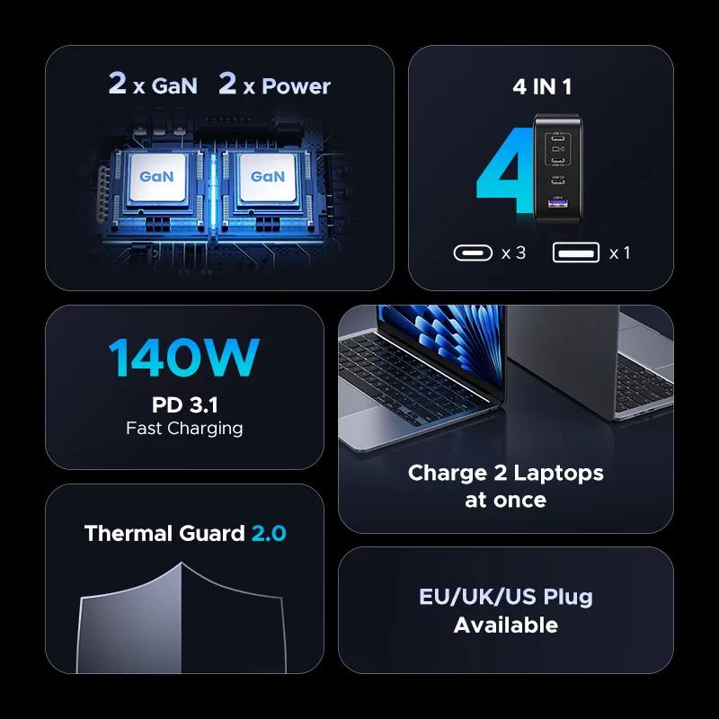 Chargeur GaN de voyage 200W