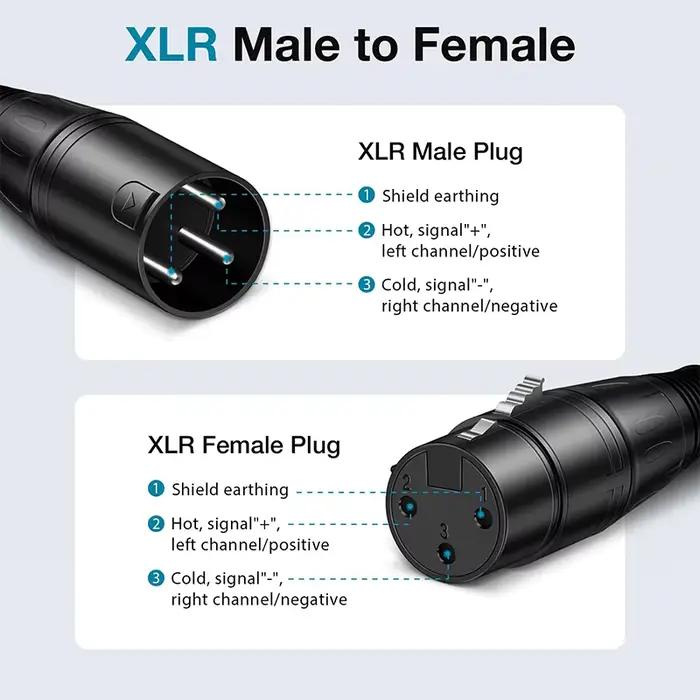 Câble XLR 3 broches, lignes Audio mâle vers XLR femelle