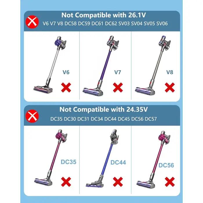 Chargeur de remplacement 30.45V pour Dyson série V10/V11/V12/V15 et SV12-SV22