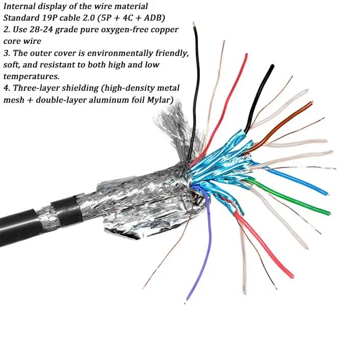 Câble HDMI 2.0 4K@60Hz 18 Gbps haute vitesse tressé plaqué or pour TV/PC/projecteur/PS5/Xbox/moniteur/CCTV/industriel