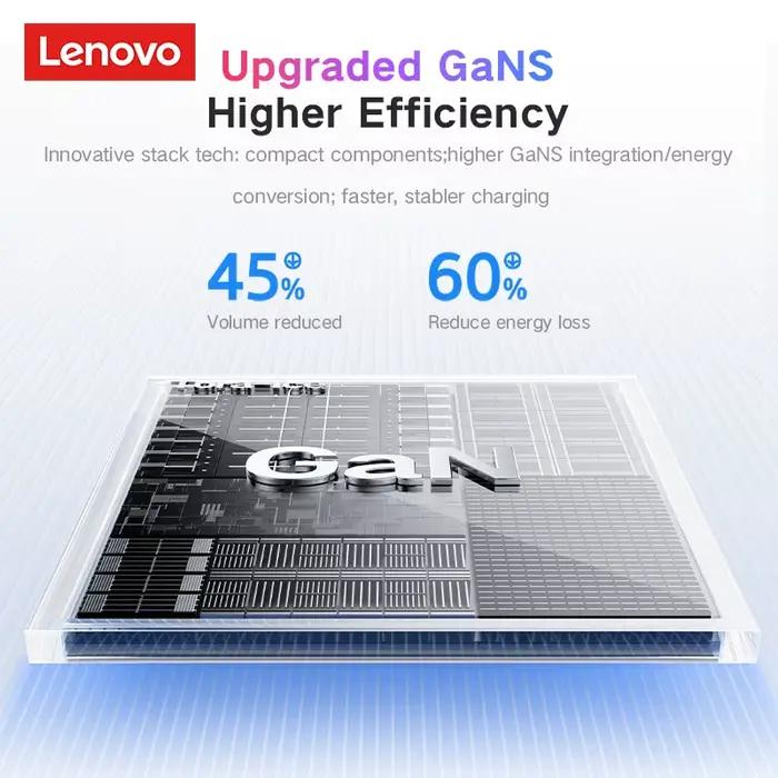 Lenovo pour samsung chargeur 45W GaN