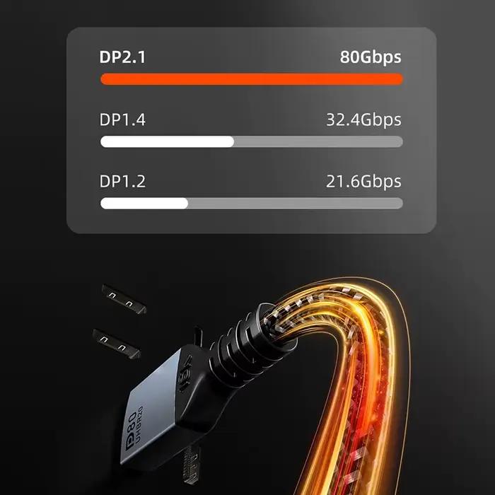 Câble DisplayPort 2.1 CABLETIME 80Gbps pour 16K@60Hz 8K@120Hz 4K@240Hz pour ordinateur moniteur télévision boîte de télévision occasions spéciales