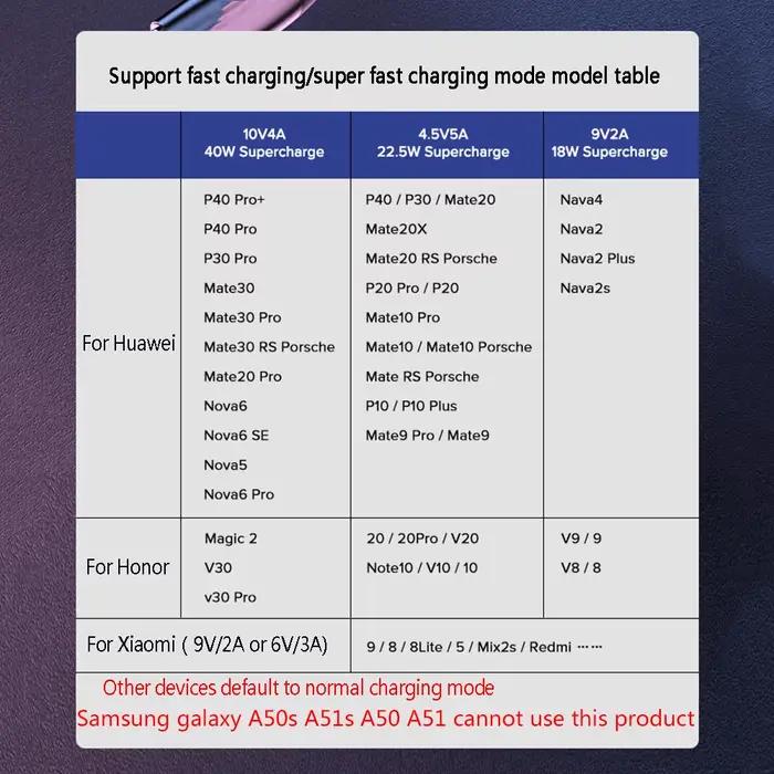 Câble USB type C 5a 90 degrés pour xiaomi 14 13 12 pro ultra poco X3 pro redmi k60 50 40 pro