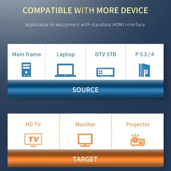Câble HDMI 8K 1M 2m 5m 10M