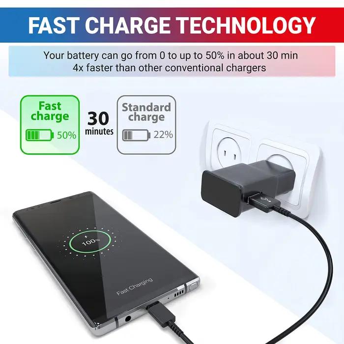 Samsung – chargeur rapide USB 15W